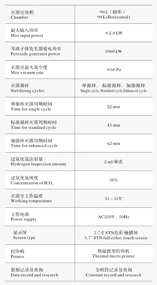 江陰濱江BJ-PS90過(guò)氧化氫低溫等離子體滅菌器參數 江陰濱江BJ-PS90過(guò)氧化氫低溫等離子體滅菌器參數