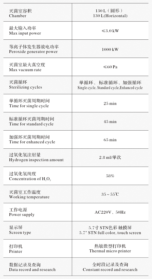 江陰濱江BJ-PS130過(guò)氧化氫低溫等離子體滅菌器參數 江陰濱江BJ-PS130過(guò)氧化氫低溫等離子體滅菌器參數