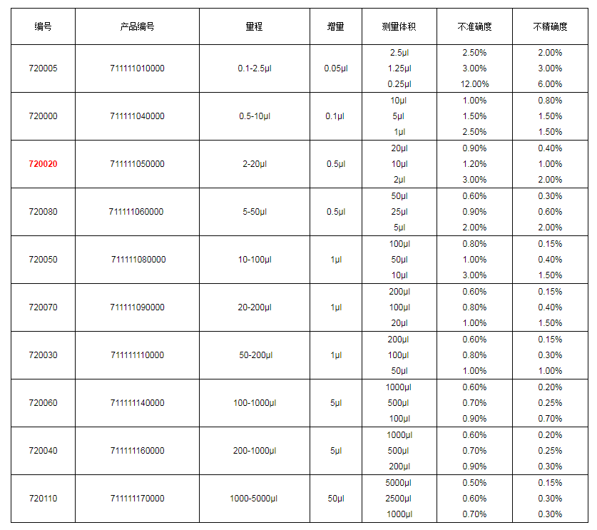 上海大龍手動(dòng)單道可調式移液器7200201.png