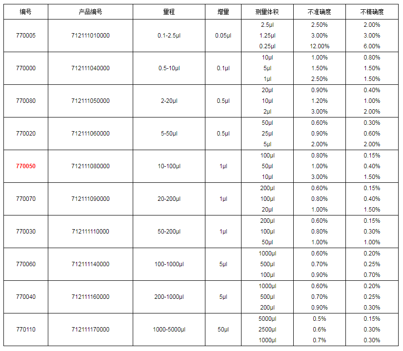 上海大龍手動(dòng)單道可調式移液器7700501.png