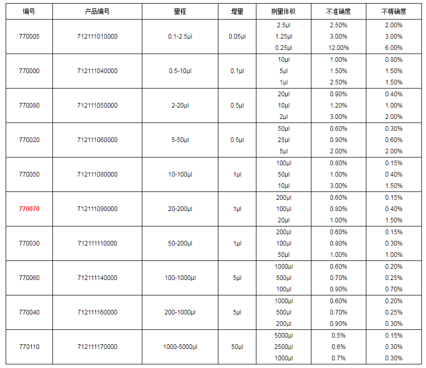 上海大龍手動(dòng)單道可調式移液器7700701.png