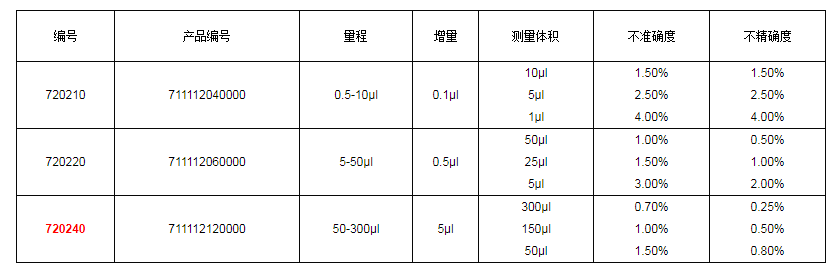 上海大龍手動(dòng)8道可調式移液器7202401.png