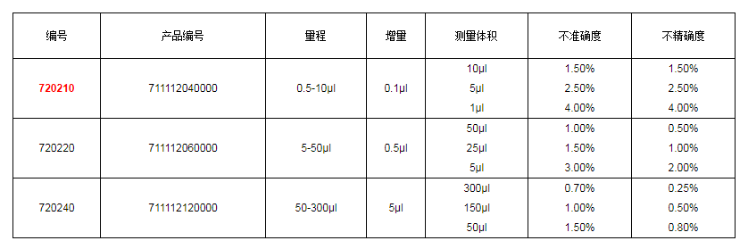 上海大龍手動(dòng)8道可調式移液器7202101.png