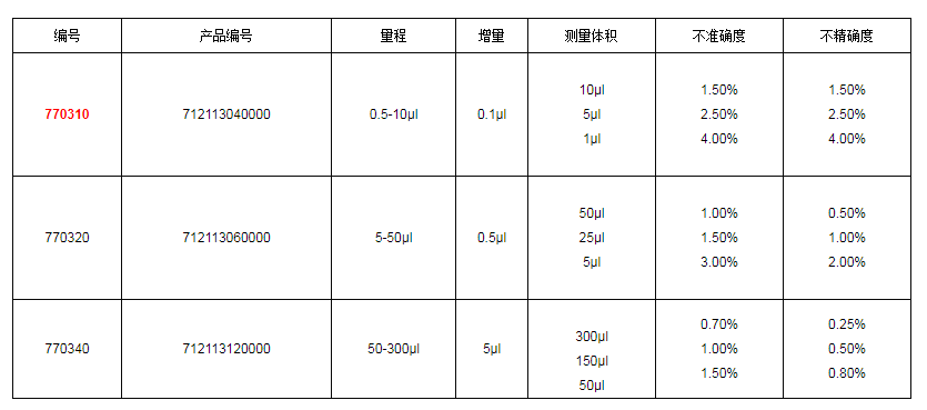 上海大龍手動(dòng)12道可調式移液器7703101.png