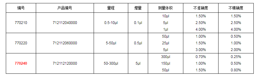 上海大龍手動(dòng)8道可調式移液器7702401.png