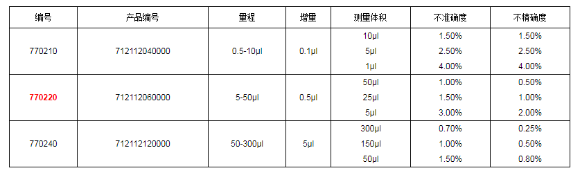 上海大龍手動(dòng)8道可調式移液器7702201.png