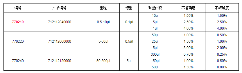 上海大龍手動(dòng)8道可調式移液器7702101.png