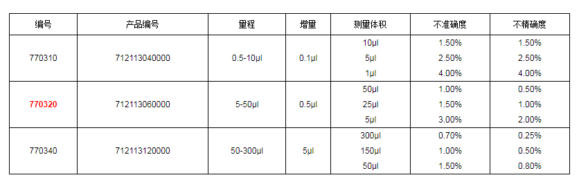 上海大龍手動(dòng)12道可調式移液器7703201.png