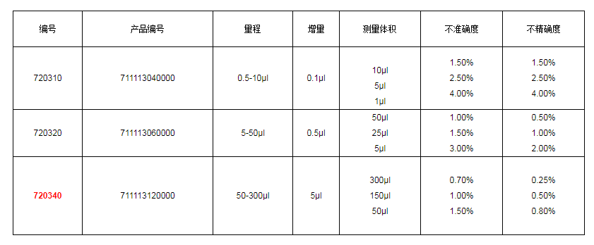 上海大龍手動(dòng)12道可調式移液器7203401.png