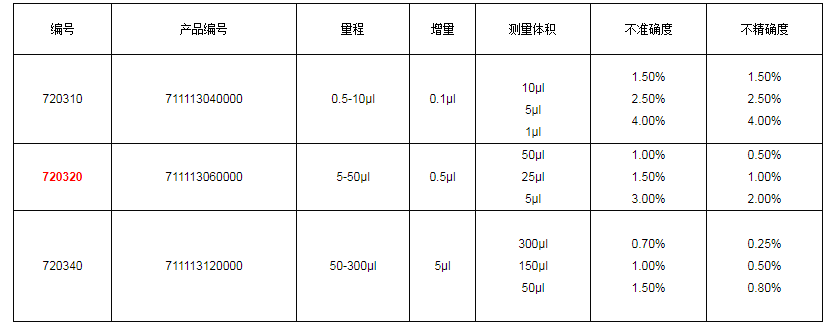 上海大龍手動(dòng)12道可調式移液器7203201.png