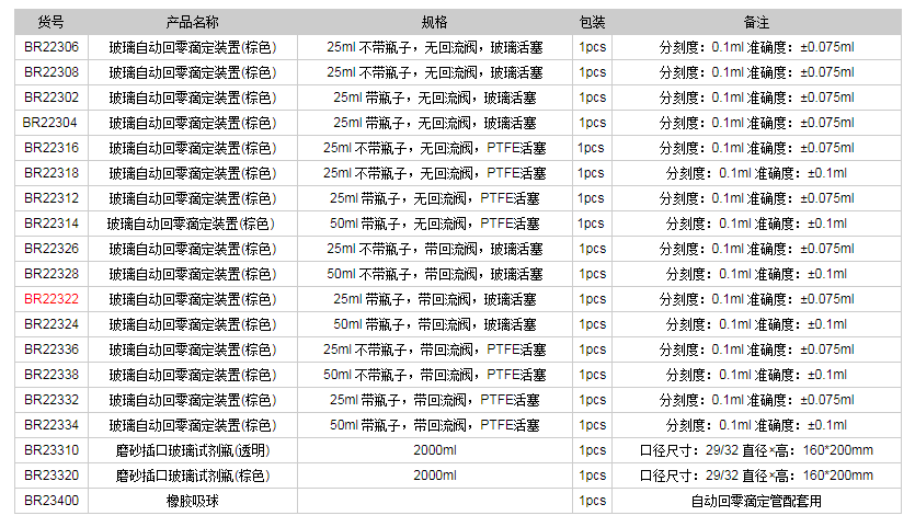 德國普蘭德玻璃自動(dòng)回零滴定裝置(棕色)BR223221.png