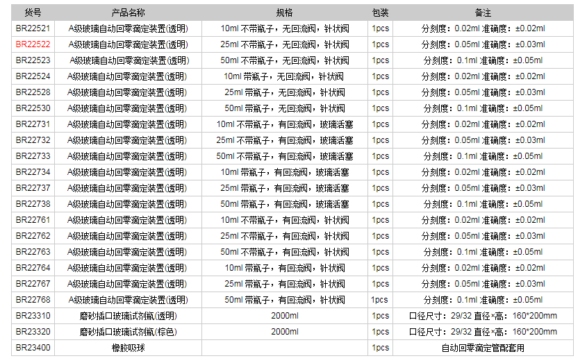 德國普蘭德A級玻璃自動(dòng)回零滴定裝置(透明)BR225221.png