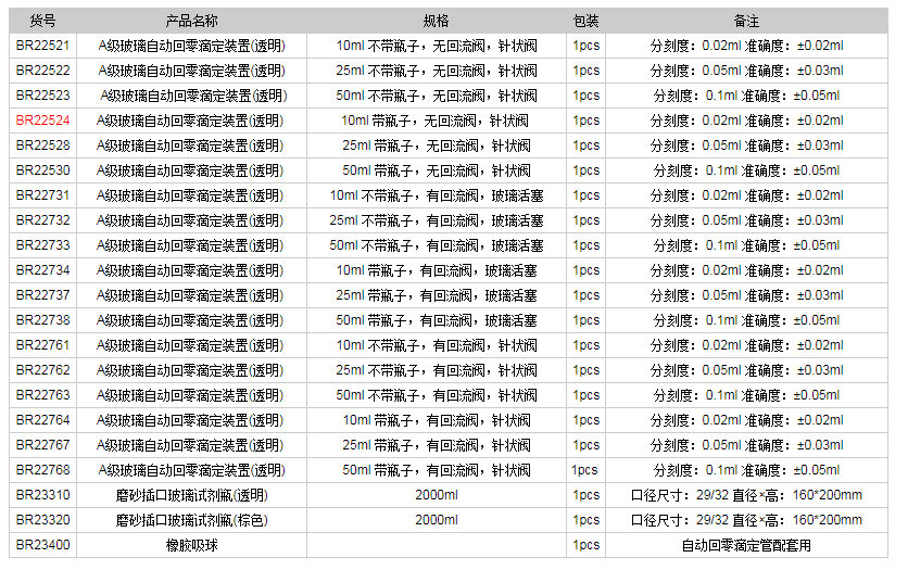 德國普蘭德A級玻璃自動(dòng)回零滴定裝置(透明)BR225241.png