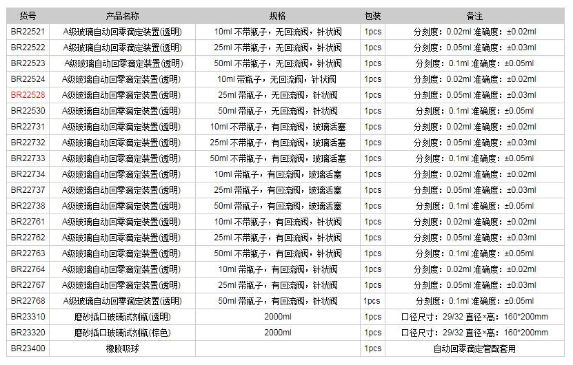 德國普蘭德A級玻璃自動(dòng)回零滴定裝置(透明)BR225281.png