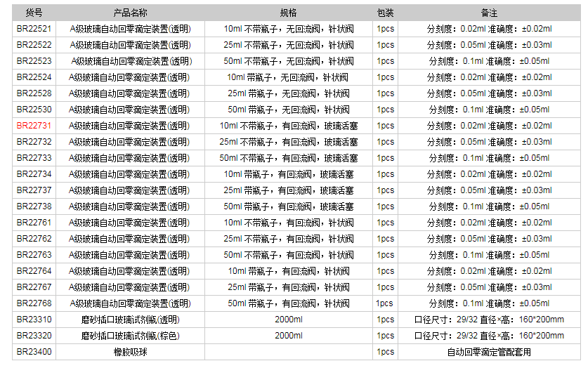 德國普蘭德A級玻璃自動(dòng)回零滴定裝置(透明)BR227311.png