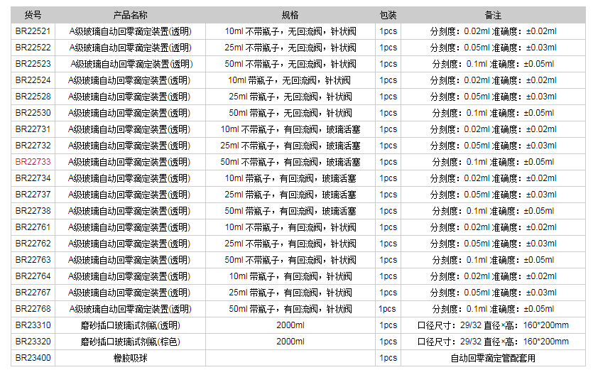 德國普蘭德A級玻璃自動(dòng)回零滴定裝置(透明)BR227331.png