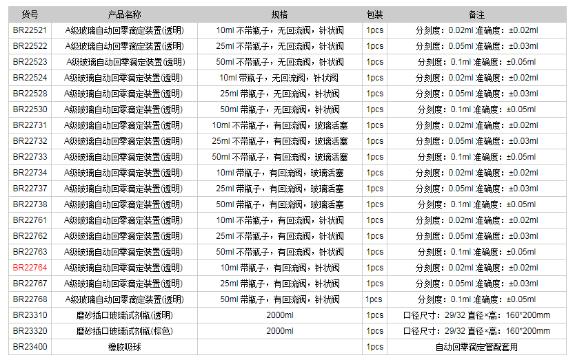 德國普蘭德A級玻璃自動(dòng)回零滴定裝置(透明)BR227641.png