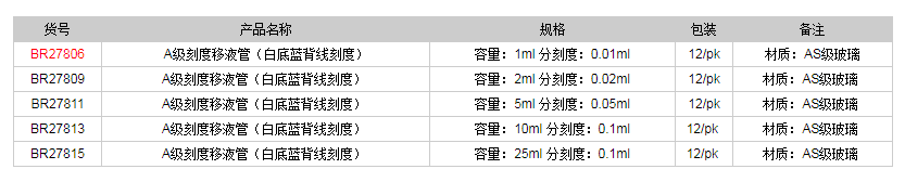 德國普蘭德A級刻度移液管(白底藍背線(xiàn)刻度)BR278061.png