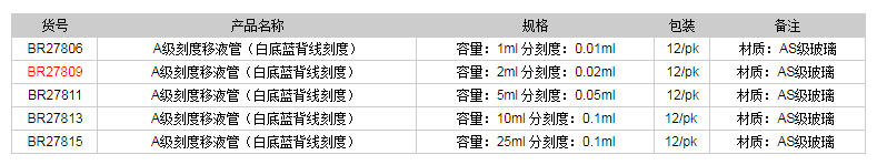 德國普蘭德A級刻度移液管(白底藍背線(xiàn)刻度)BR278091.png