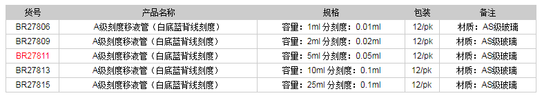 德國普蘭德A級刻度移液管(白底藍背線(xiàn)刻度)BR278111.png