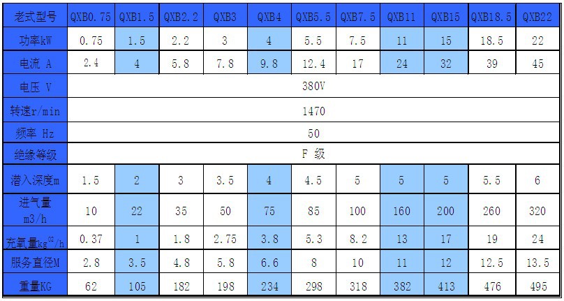 離心式潛水曝氣機價(jià)額