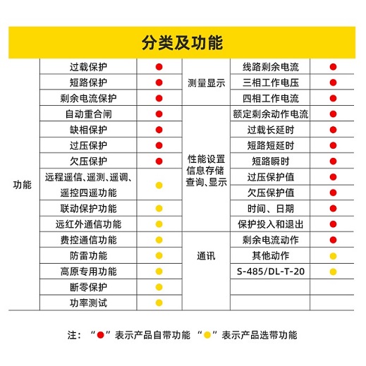HSLrc-125重合閘斷路器/報告報價(jià)剩余電流保護