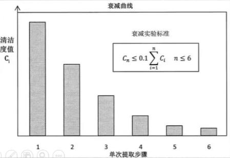 標準衰減曲線(xiàn)圖.png
