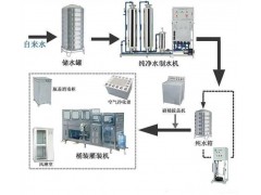 石家莊桶裝水生產(chǎn)設備