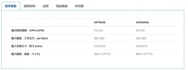 PP PRICE PUMP 磁力驅動(dòng)離心泵HP系列