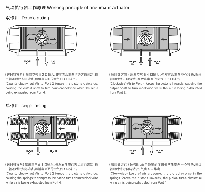 1492656162182428.png 進(jìn)口氣動(dòng)三通衛生 球閥.png