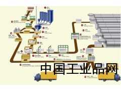 信陽(yáng)加氣塊設備/信陽(yáng)加氣磚設備/信陽(yáng)加氣混凝土設備