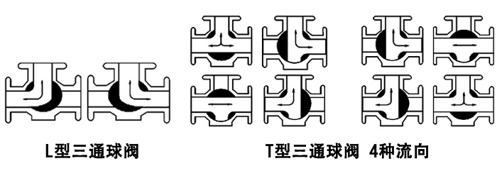 1492505684781229.png 電動(dòng)三通衛生 球閥.png
