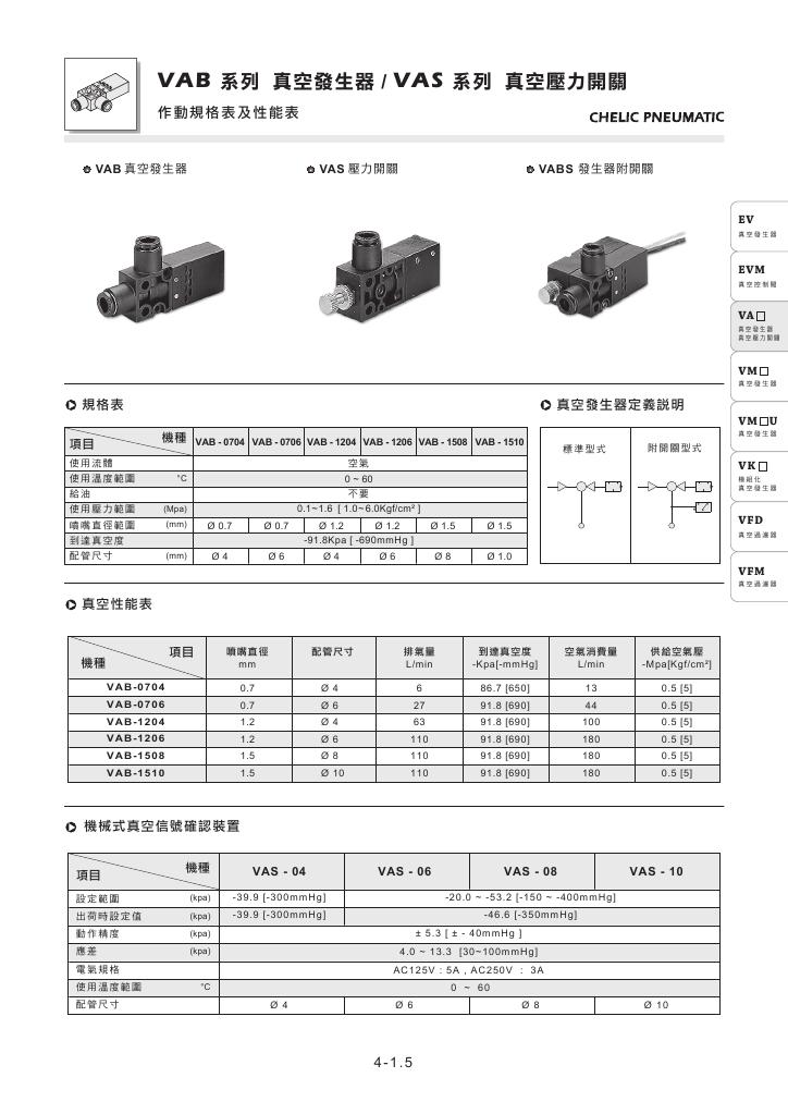 臺灣氣立可CHELIC手動(dòng)閥