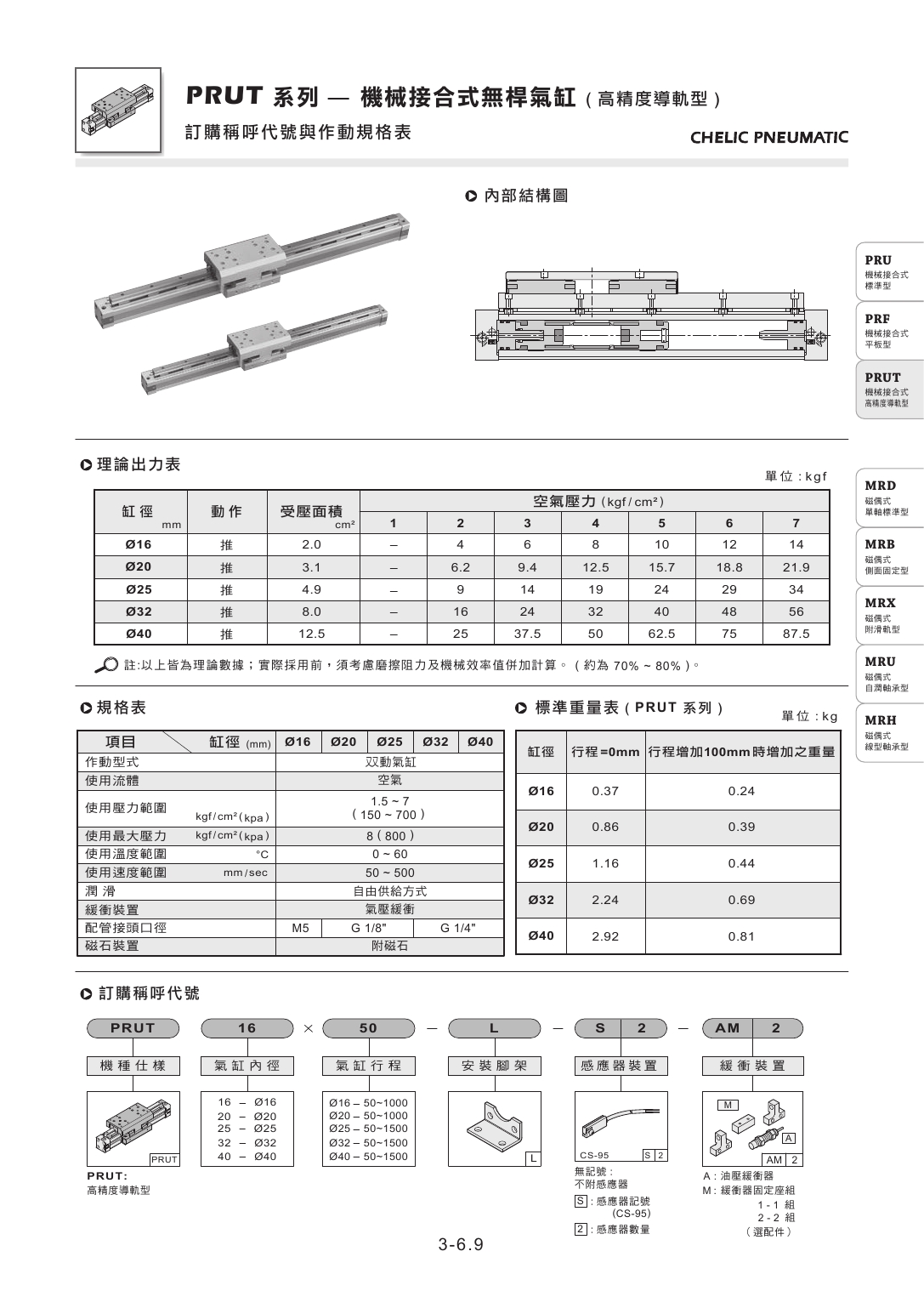 臺灣氣立可CHELIC無(wú)桿氣缸
