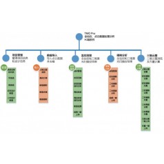 TMO Pro隧通隧道掃描點(diǎn)云數據處理分析系統軟件