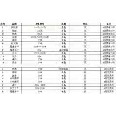 品牌太陽(yáng)能組件光伏板電池板出售并網(wǎng)手續齊全