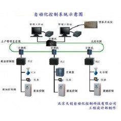 綜合自動(dòng)化控制，暖通自動(dòng)化控制，自動(dòng)化控制柜報價(jià)
