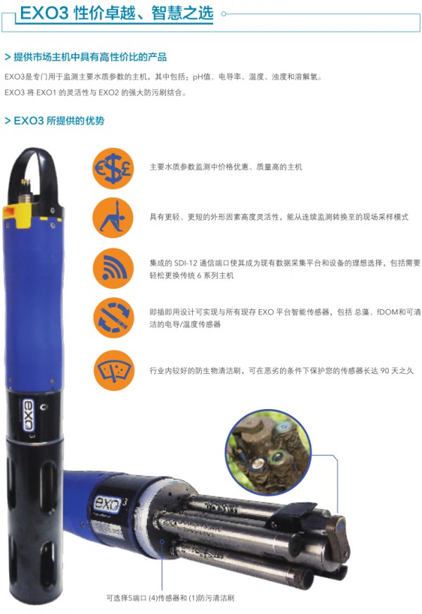 YSI多參數測量?jì)xEXO3系列