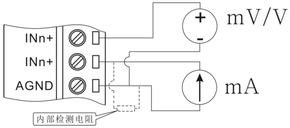 模擬量接線(xiàn)圖