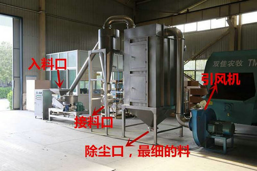 不銹鋼超微粉碎機，SWFJ-20 不銹鋼超微粉碎機型號