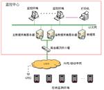 某縣大氣網(wǎng)格化管理精準決策信息系統