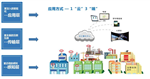 某某市揚塵在線(xiàn)監控建設工作方案