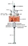 青海施工隊揚塵噪音在線(xiàn)監測系統，揚塵TSP實(shí)時(shí)監控儀