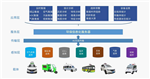 迷你型走航式噪聲環(huán)境在線(xiàn)監測設備 一體式設計