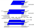 GD在線(xiàn)糾偏光幕（對中糾偏）