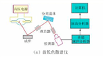 X射線(xiàn)源和探測器