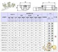 原裝THK導軌；VRU3080正品THK
